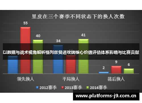 以数据与战术视角解析格列兹曼进攻端核心价值评估体系影响与比赛贡献 以数据与战术视角解析格列兹曼进攻端核心价值评估体系影响与比赛贡献